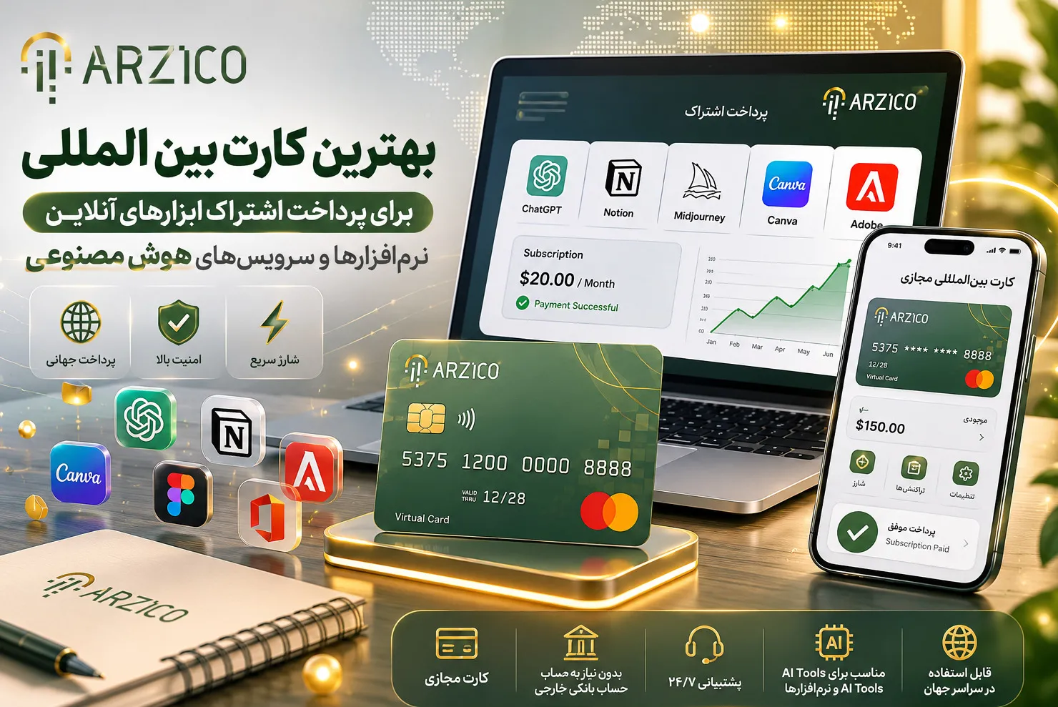 بهترین کارت بین‌المللی برای پرداخت اشتراک ابزارهای آنلاین، نرم‌افزارها و سرویس‌های هوش مصنوعی