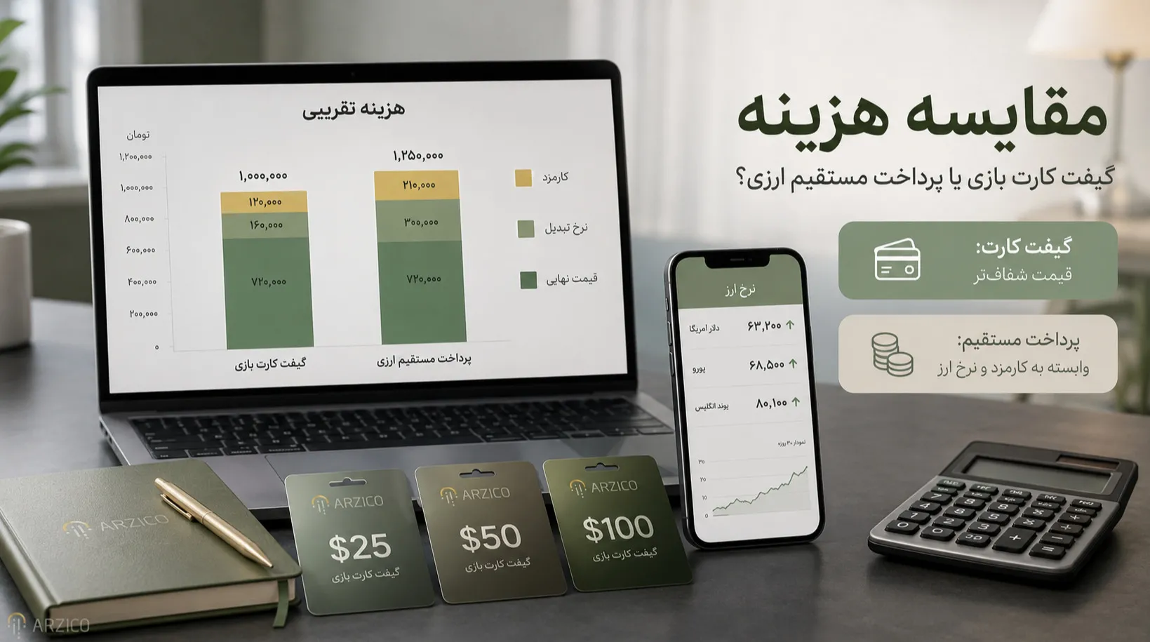 گیفت کارت بازی بهتر است یا پرداخت مستقیم ارزی؟ مقایسه امنیت، هزینه و ریسک برای کاربران ایرانی